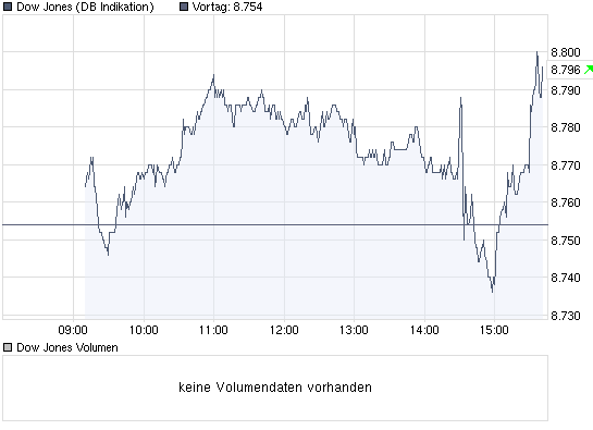 Der USA Bären-Thread 238068