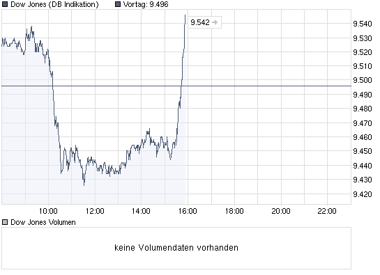Der USA Bären-Thread 256438