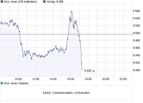 Der USA Bären-Thread 256461