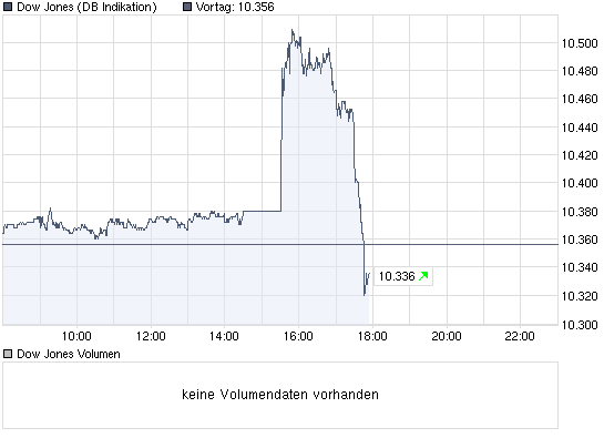 Der Antizykliker-Thread 280871