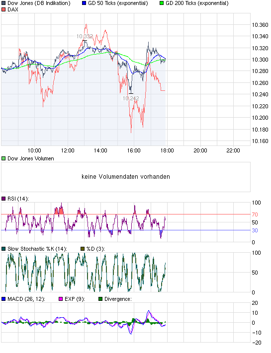 Quo Vadis Dax 2009 282216