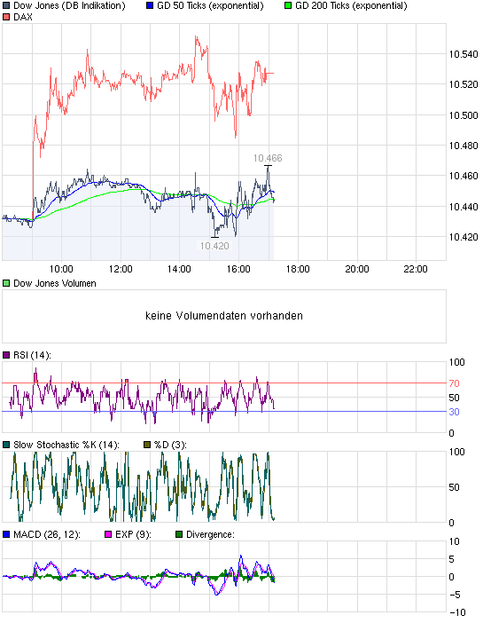 Quo Vadis Dax 2009 282869