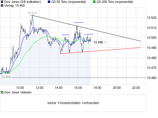 Quo Vadis Dax 2009 284218