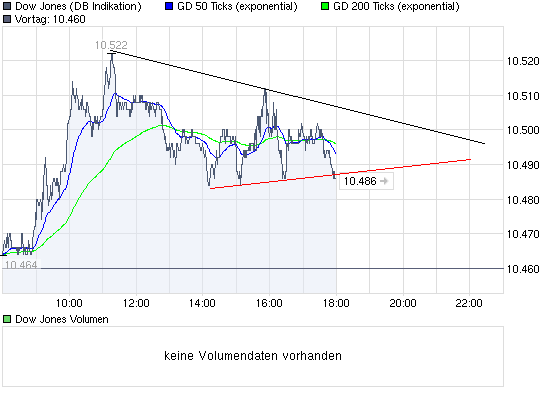 Quo Vadis Dax 2009 284224