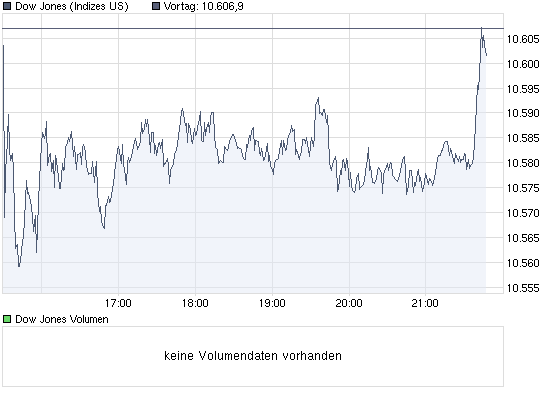 Der Antizykliker-Thread 289976