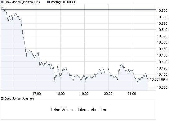 Quo Vadis Dax 2010 - Das Original 293639