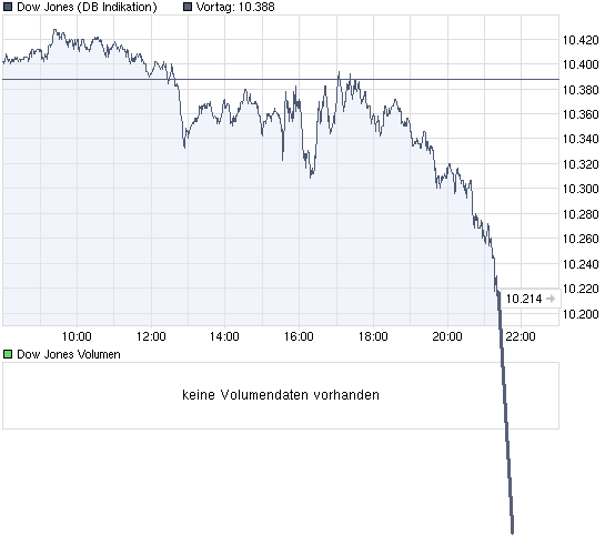 Der Antizykliker-Thread 293976