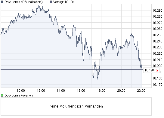 Der Antizykliker-Thread 294584