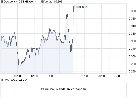 Der USA Bären-Thread 301980