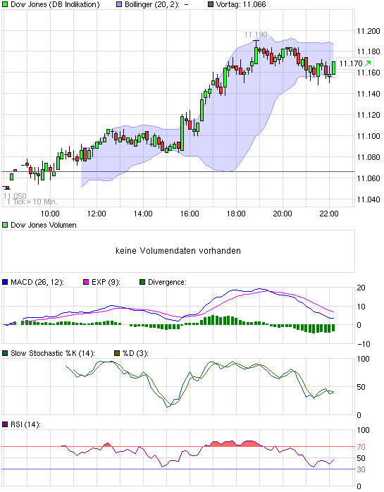 Quo Vadis Dax 2010 - Das Original 316637