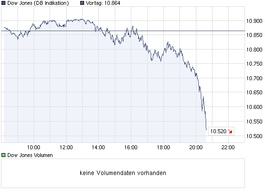 Der Antizykliker-Thread 318408