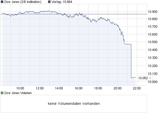 Wenn das Gold redet, dann schweigt die Welt! 318459