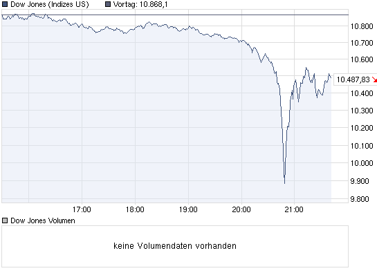 Der Antizykliker-Thread 318462