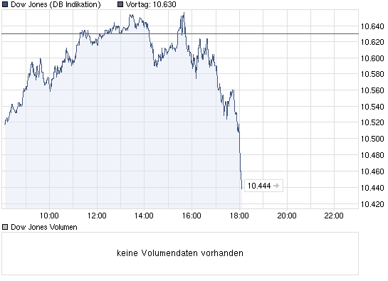 Der Antizykliker-Thread 320657