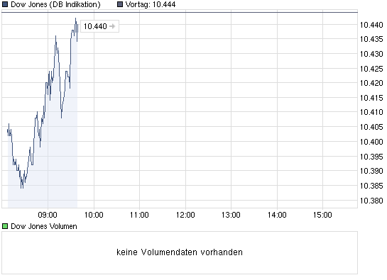 Quo Vadis Dax 2010 - Das Original 321338