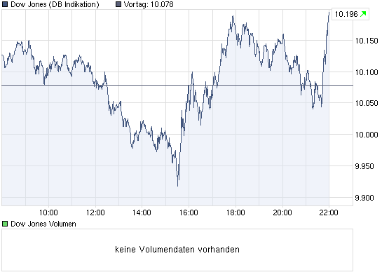 Der Antizykliker-Thread 321848