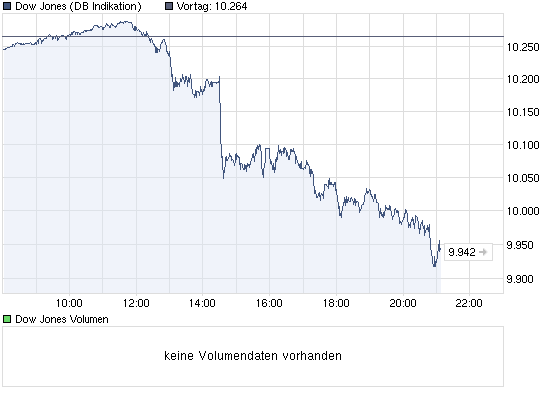 Der Antizykliker-Thread 324587