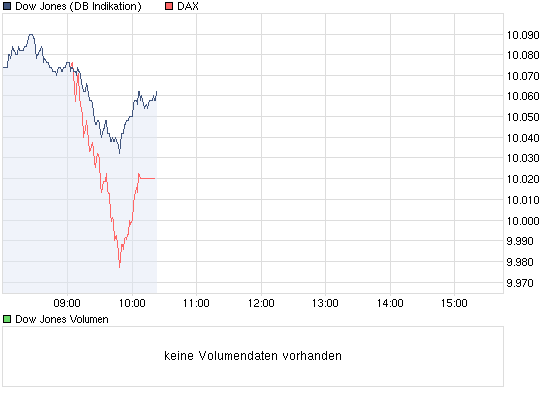 Quo Vadis Dax 2010 - Das Original 341993