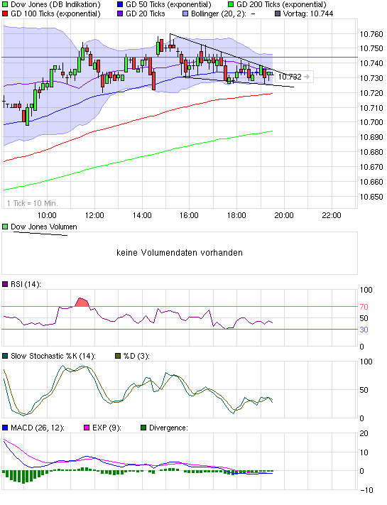 Quo Vadis Dax 2010 - Das Original 346422