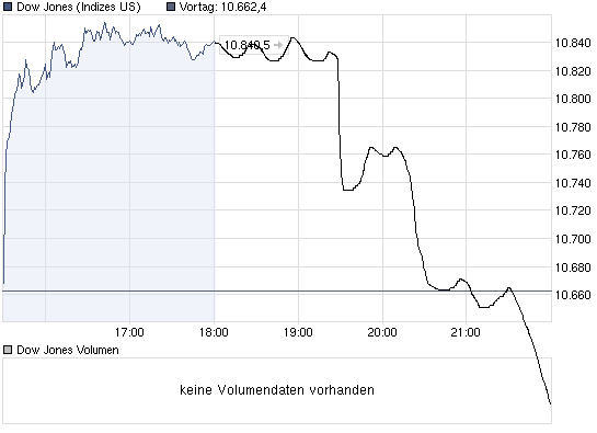 Quo Vadis Dax 2010 - Das Original 347293
