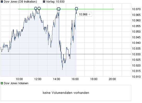 Quo Vadis Dax 2010 - Das Original 349621