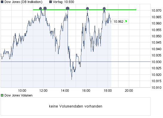 Quo Vadis Dax 2010 - Das Original 349649