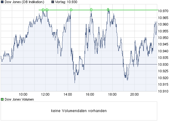 Quo Vadis Dax 2010 - Das Original 349724