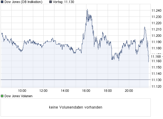 Quo Vadis Dax 2010 - Das Original 353612