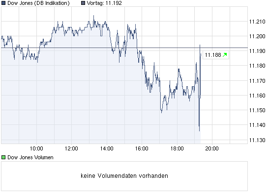 Quo Vadis Dax 2010 - Das Original 355857