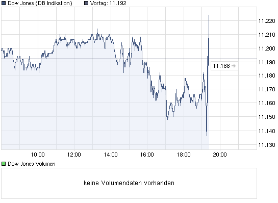 Quo Vadis Dax 2010 - Das Original 355860