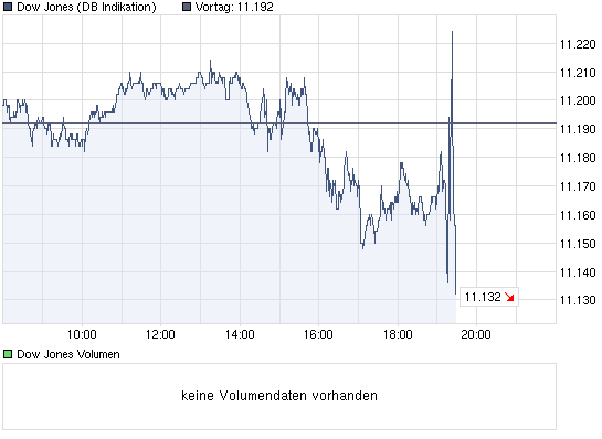 Quo Vadis Dax 2010 - Das Original 355866