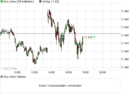Quo Vadis Dax 2010 - Das Original 356552