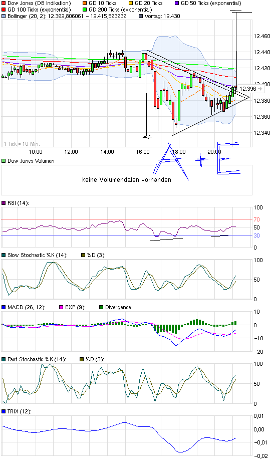 Quo Vadis Dax 2011 - All Time High? 394106