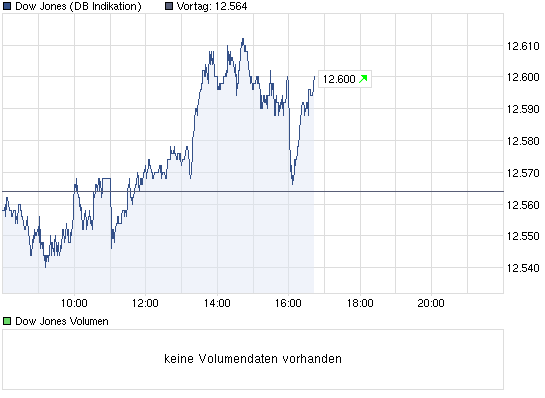 Quo Vadis Dax 2012 - Krise ohne Ende? 477683