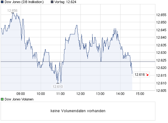 Quo Vadis Dax 2012 - Krise ohne Ende? 478052