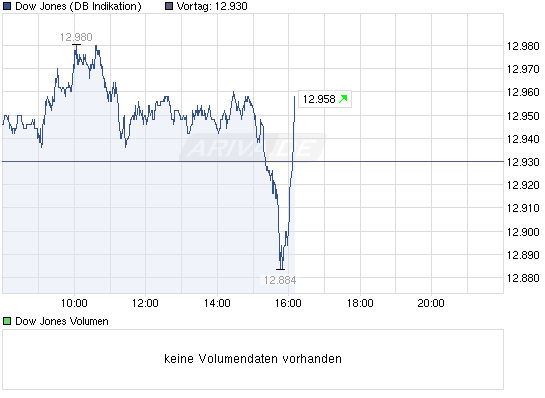 Quo Vadis Dax 2012 - Krise ohne Ende? 488114