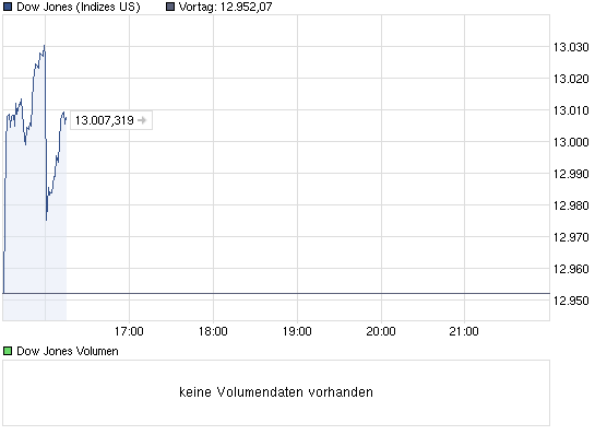 COMMERZBANK kaufen Kz. 28 € 490053