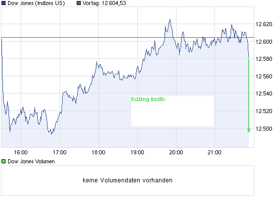 Quo Vadis Dax 2012 - Krise ohne Ende? 522370