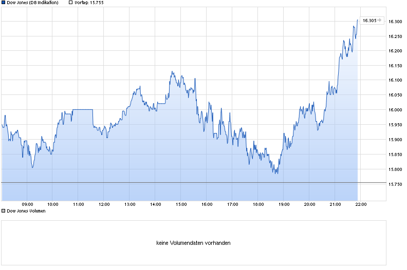 Hypoport - Kurschancen mit dem Finanzvertrieb 2.0 852905