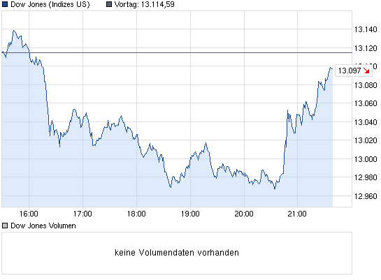Der USA Bären-Thread 564769