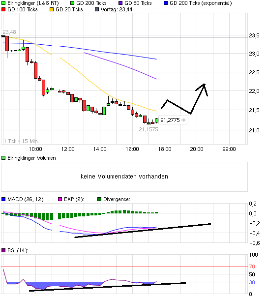 Elringklinger 424376