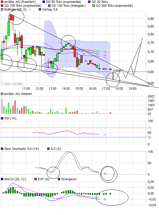 emQtec (A0JL52) - die neue ArQuana oder was?! 363809