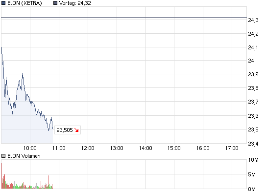 Dax Turbo Bear 325132