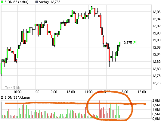 E.on SE - Chance oder Risiko 613301
