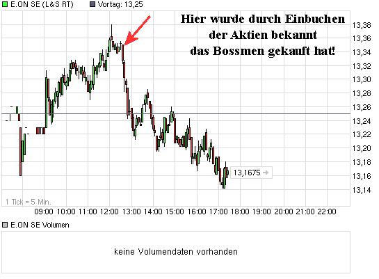 E.on SE - Chance oder Risiko 610842