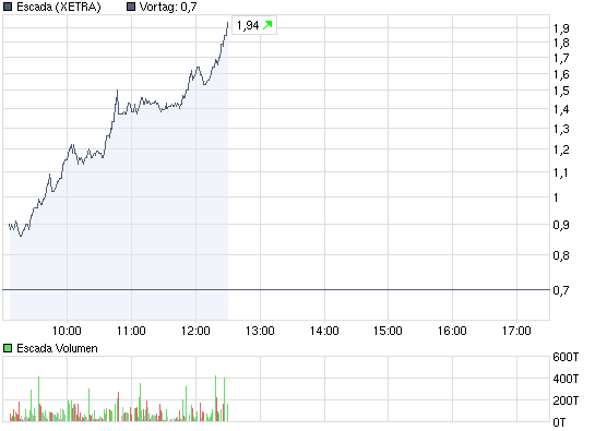Escada: langsam und sicher nach Norden 273596