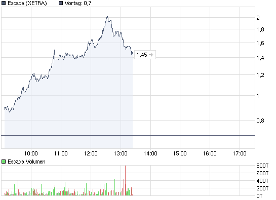 Escada: langsam und sicher nach Norden 273610