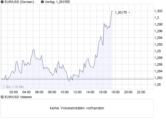 DAX steht ca. 200 Punkte zu hoch 214277