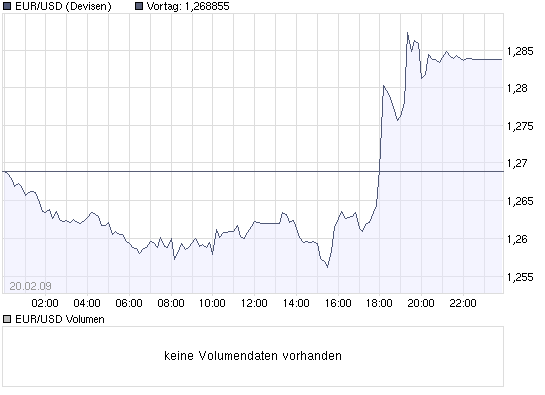 Der EUR/USD 2,0 Thread 217900