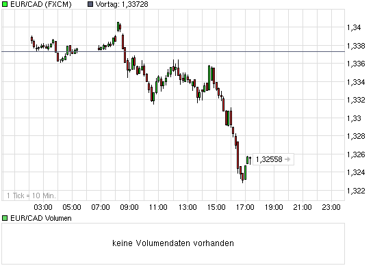 Yukon Nevada Goldmines: bald positive News? 337755